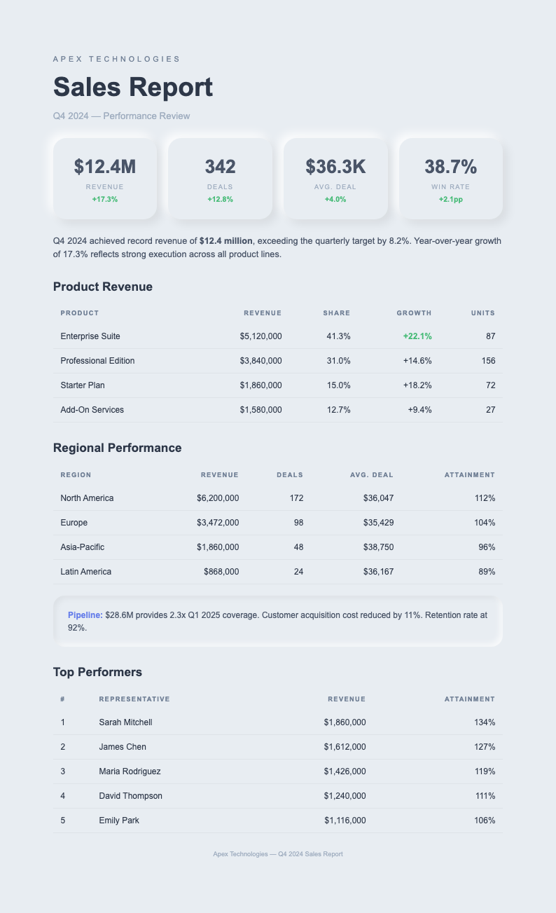 Neomorphism tech sales report